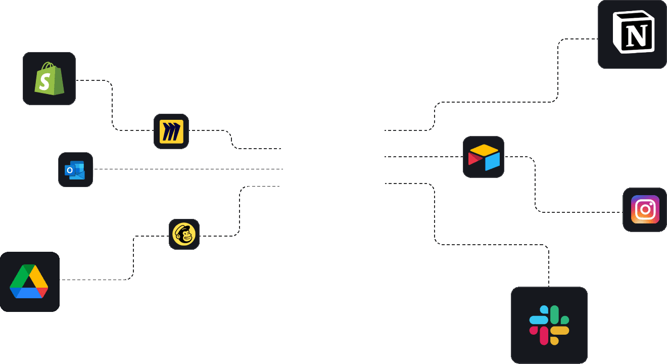 Integrations Graph